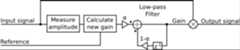 simple_agc_cc block diagram