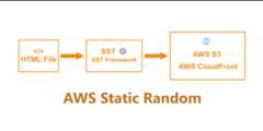 aws-static-random