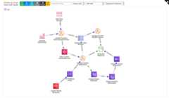 ServerlessByDesign