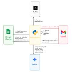 hackathon-curation-agent