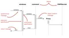 web-sequence