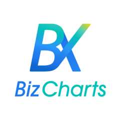 BizCharts