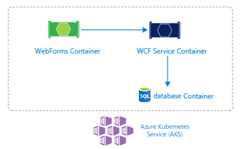SmartHotel360-Registration