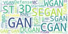 All-About-the-GAN