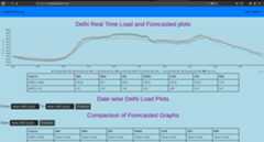 load_forecasting