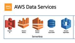 Hello-AWS-Data-Services