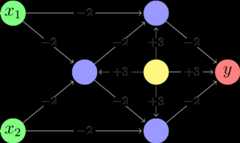 neural