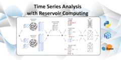 Time-series-classification-and-clustering-with-Reservoir-Computing