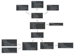 Android-MVP-Architecture