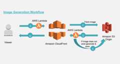 cloudfront-image-proxy