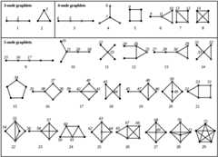 graph2vec