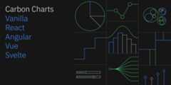 carbon-charts