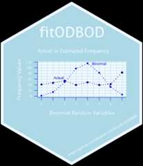 R-fitODBOD