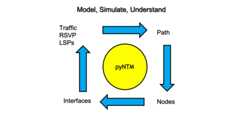 network_traffic_modeler_py3