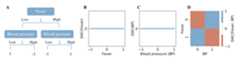 disentangled-attribution-curves