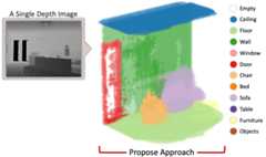 gan-depth-semantic3d