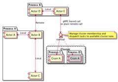 protoactor-go-sender-example