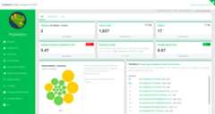 PhpMetrics