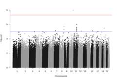 gwas-tips