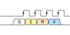 serv