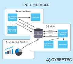 pg_timetable