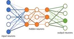 Neural-Network-from-scratch