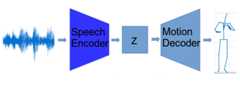 Speech_driven_gesture_generation_with_autoencoder