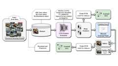 Vehicle-Recognition-TLCN