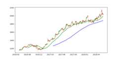 Pandas-Python-Data-Analysis-Playground