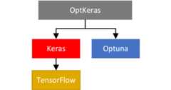 optkeras