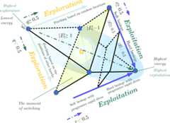 Harris-Hawks-Optimization-Algorithm-and-Applications