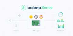 balena-sense