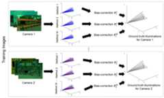 APAP-bias-correction-for-illumination-estimation-methods