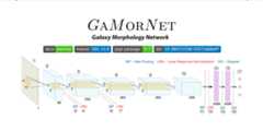 GaMorNet
