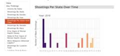 US-Mass-Shootings-Analysis