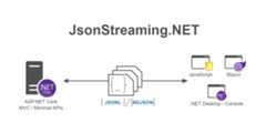 demo-json-streaming-with-dotnet