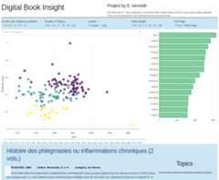 NLP-PROJECT-BOOK-INSIGHTS-WITH-PLOTLY
