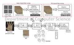 PalmNet