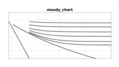 moody_chart