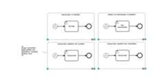 camundacon2019-casemanagement-with-bpmn