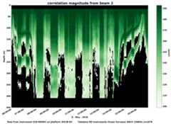 plot_socib_rv_adcp