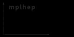 mplhep