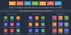 cloud-experiments