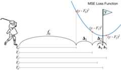 awesome-gradient-boosting-papers