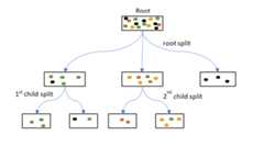 awesome-decision-tree-papers