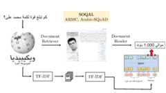 SOQAL
