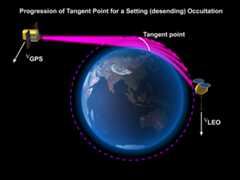 CDAAC_COSMIC-TEC_Data-Research