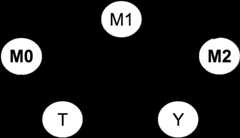 causal-mediation-analysis-for-ab-tests