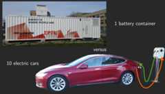 Reliable-frequency-regulation-through-vehicle-to-grid