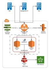 aws-unifi-controller
